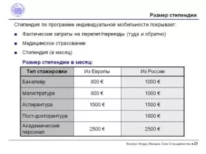 Размер стипендии для студентов в 2021 году в москве