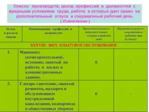 Список 1 и 2 вредных профессий РФ