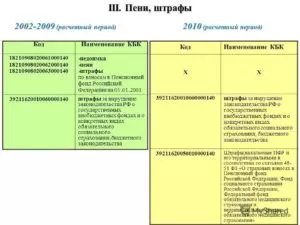 Штрафы Пенсионного Фонда РФ