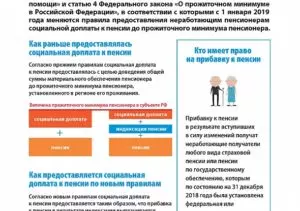 Социальные доплаты к пенсии неработающим пенсионерам в москве