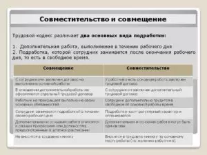 Виды совмещения (дополнительных работ) по ТК РФ